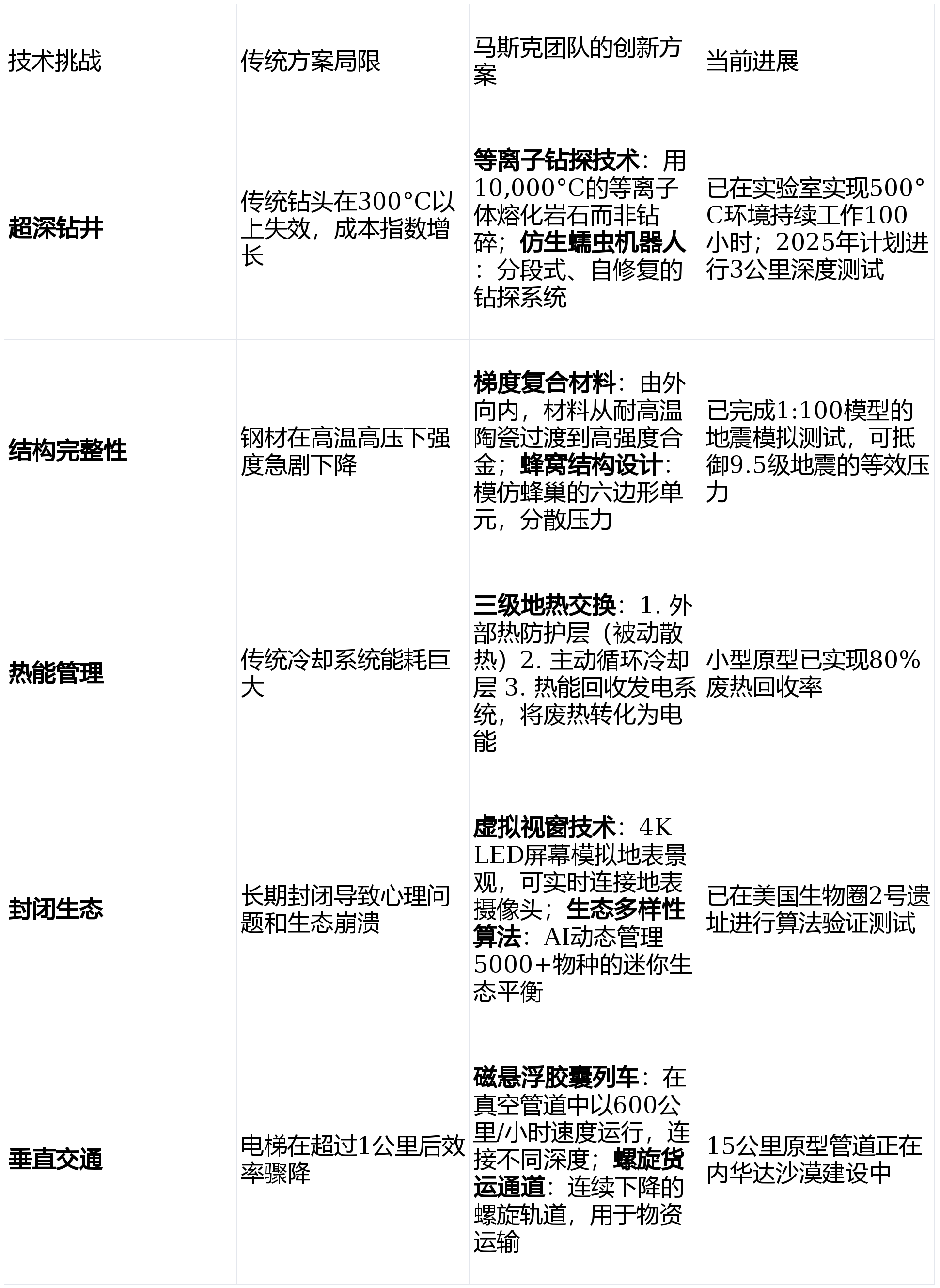 马斯克的终极赌注：在岩浆之上建造地下文明一场改变人类命运的地
