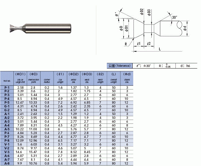 东部战区总医院